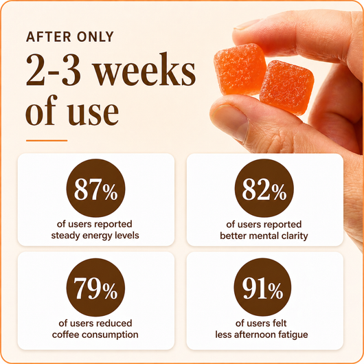 Olivi Cordyceps Energy Gummies